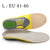 PlantarPro™