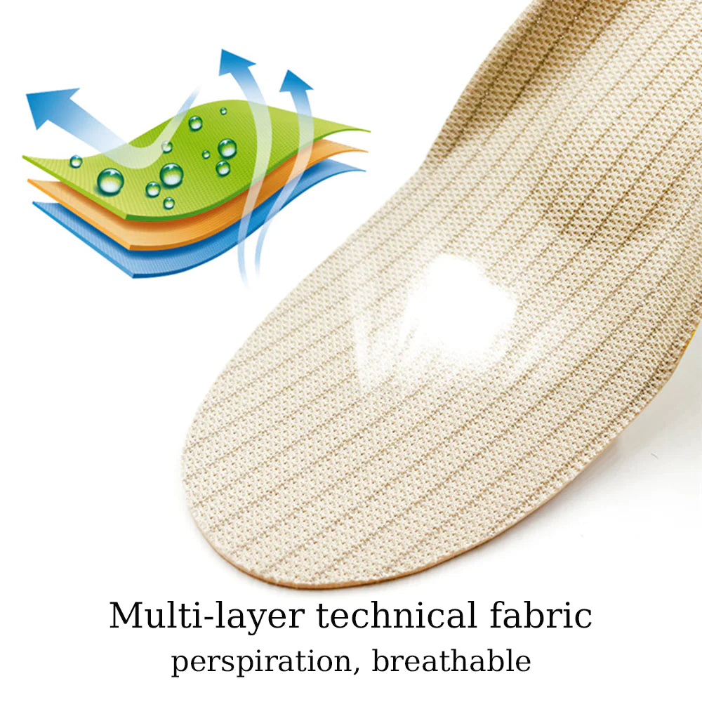 PlantarPro™