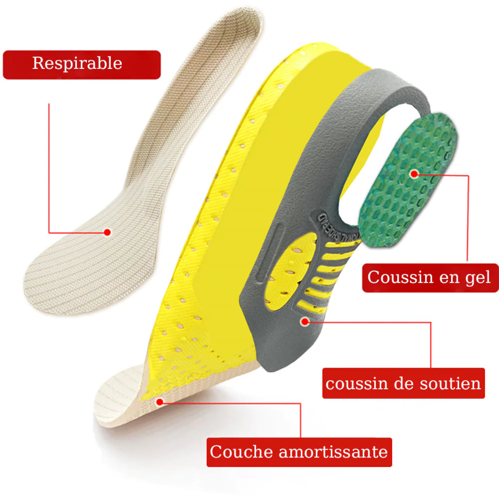 PlantarPro™
